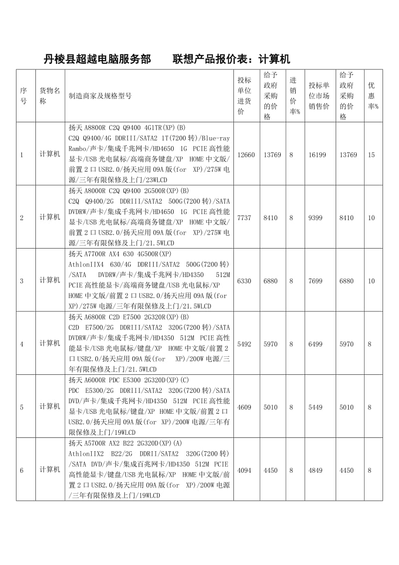 聯(lián)想電腦產(chǎn)品報(bào)價(jià)參考